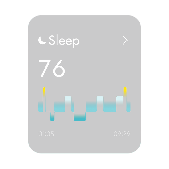 Sleep Score