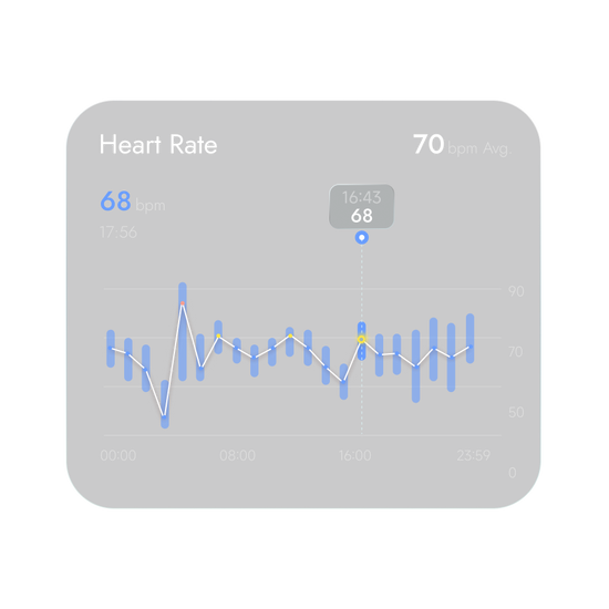 Resting Heart Rate