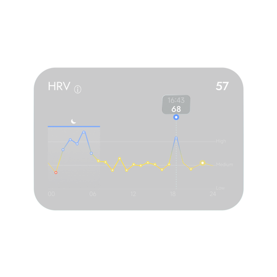 HRV