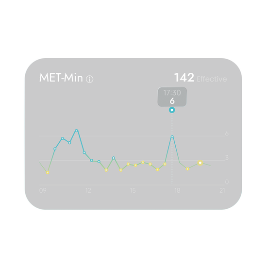 Training Load