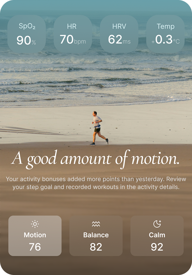 Activity insights on AIVELA app