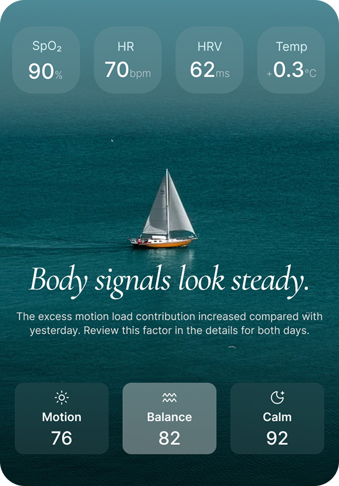 Readiness insights on AIVELA app