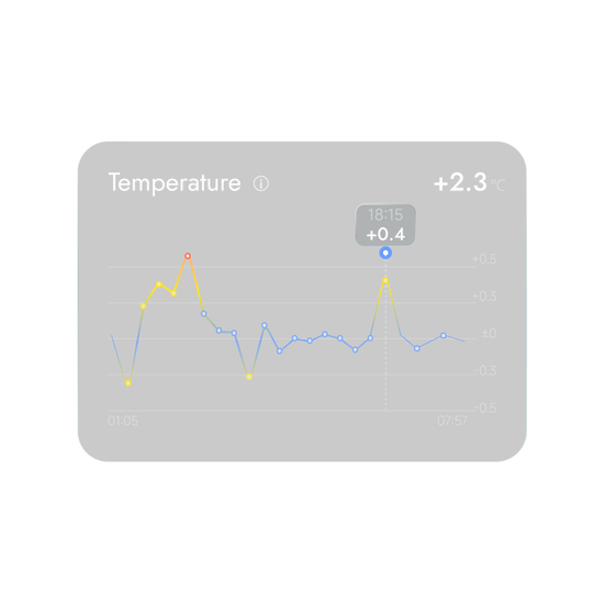 Temperature