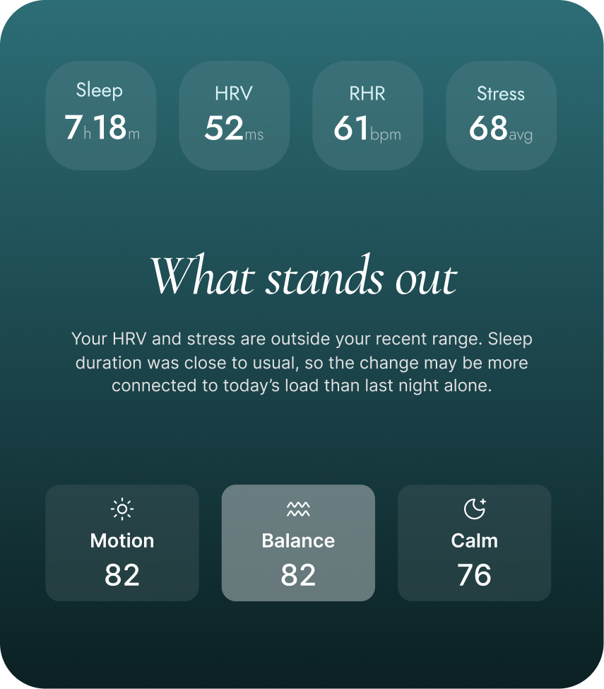AIVELA Ring Pro app personal baseline insights