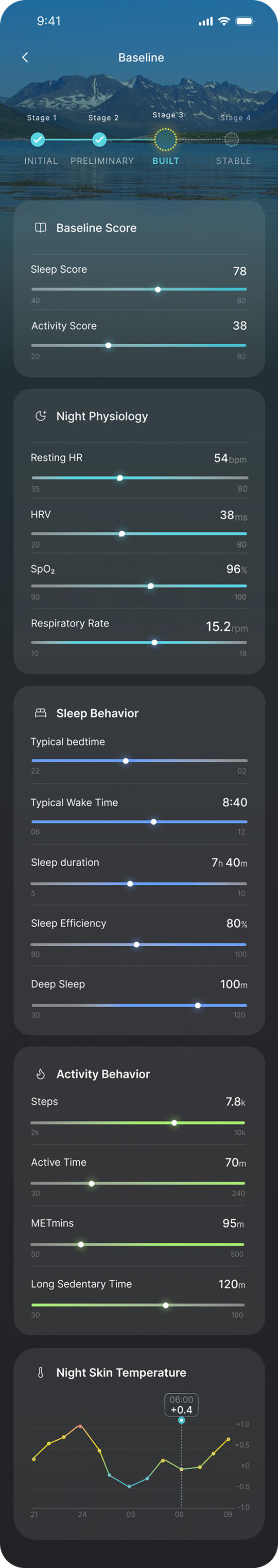 Long-Term Patterns in the App
