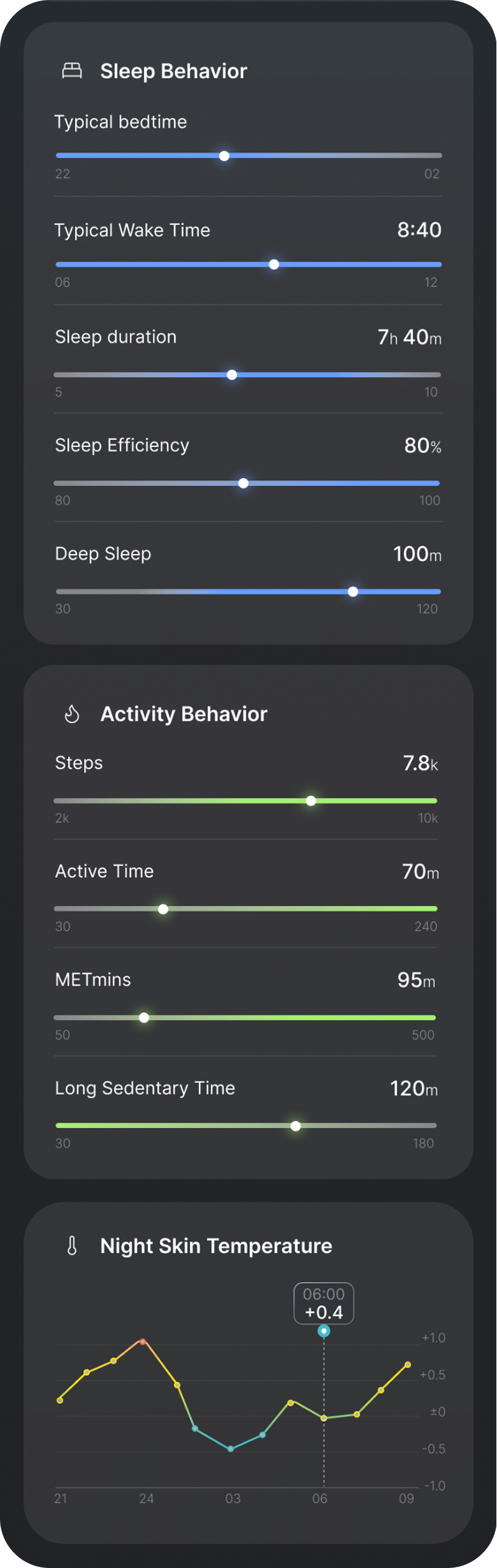 Long-Term Patterns in the App