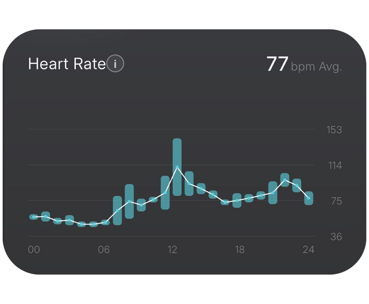 All-day Heart Rate